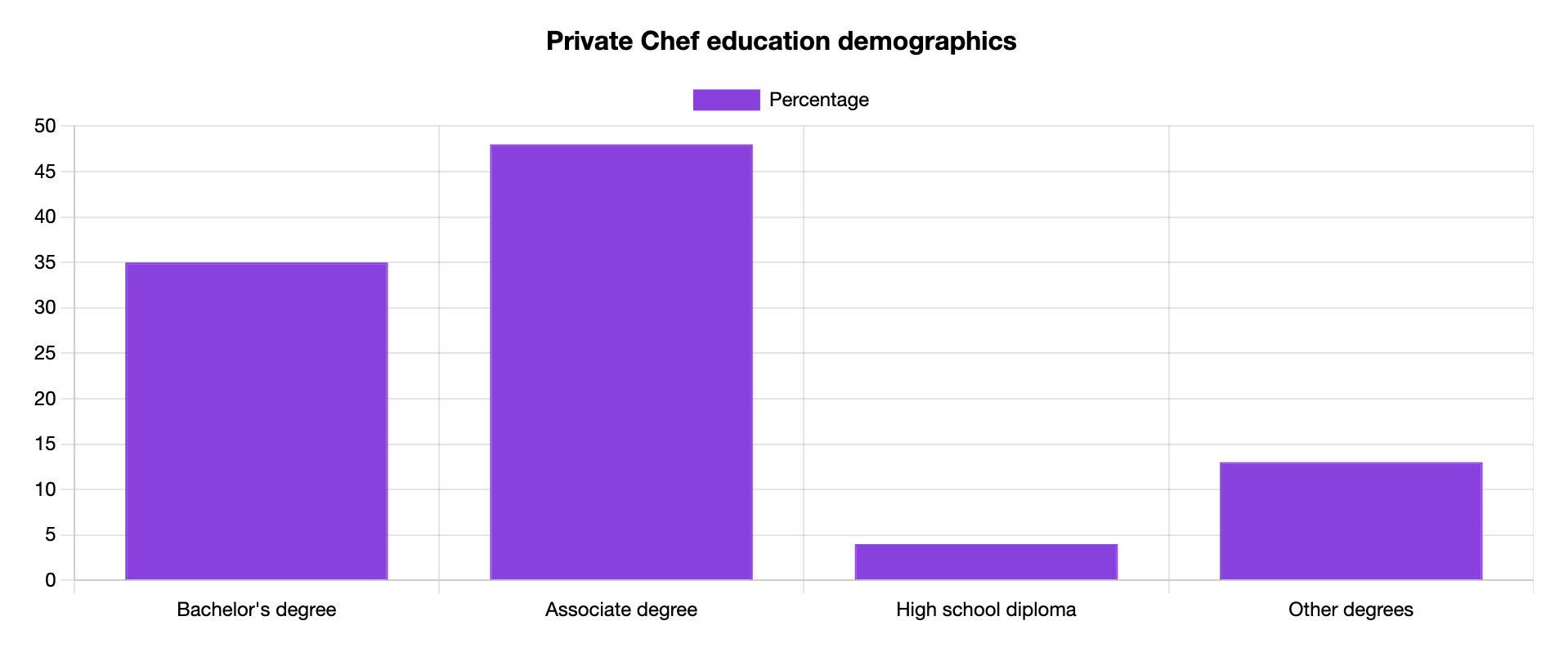 private chef education